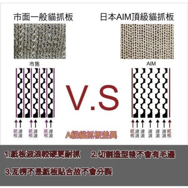 日本AIM CREATE mju系列-可替換式圓形貓抓板 