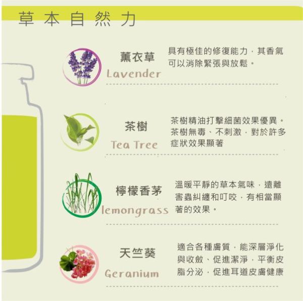 Dirty Dog-純天然防蚤驅蟲洗毛精-50ML 純天然防蚤驅蟲洗毛精