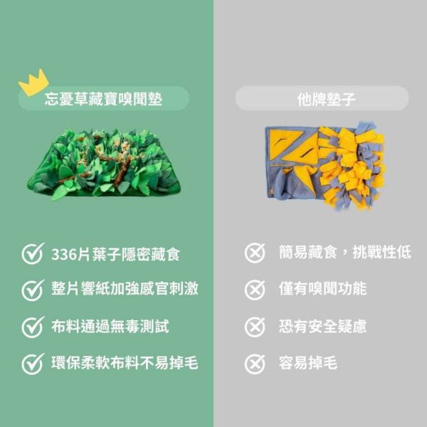 [美國 Puzzle Feeder] 忘憂草藏寶嗅聞墊 336片葉子 Puzzle Grass -犬貓通用 
