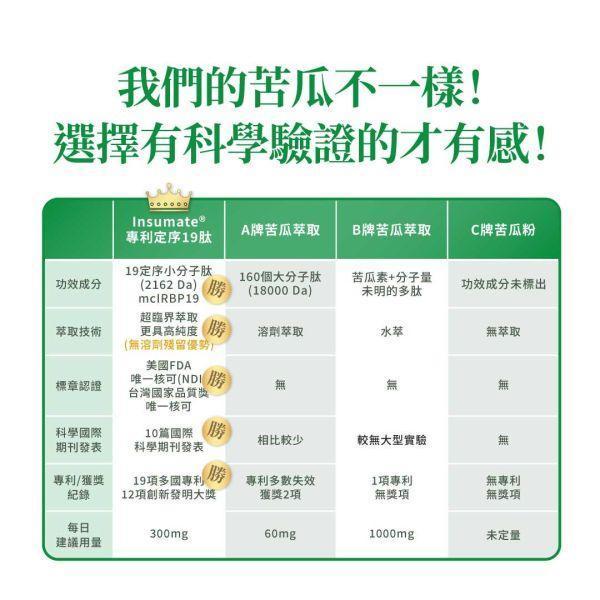 代謝職人-苦瓜美形膠囊30粒/盒｜3入組 苦瓜胜肽,代謝保健食品,血糖過高,山茶花減肥,日本減肥保健品,穩醣產品,降體脂,定序19肽,體重管理,黑松茶花,分解茶,山苦瓜,減重,減肥,燃脂,代謝症候群,瘦身保健,飲控,苦瓜保健