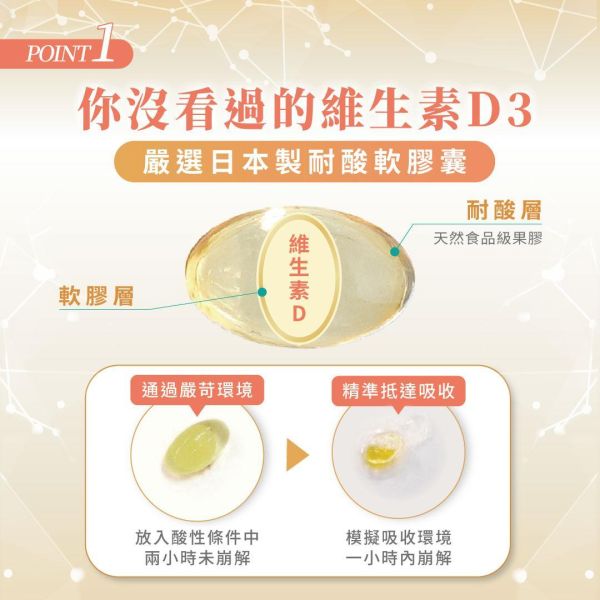 【7盒組】太陽職人-維生素D3 800IU軟膠囊 30粒/盒 非活性維他命D,維生素D,Vitamin D,陽光維他命,維他命D推薦,維他命D食物,腸溶膠囊,耐酸膠囊,維他命D3,維生素D3,維生素D3功效,維生素D3怎麼吃,維生素D3什麼時候吃