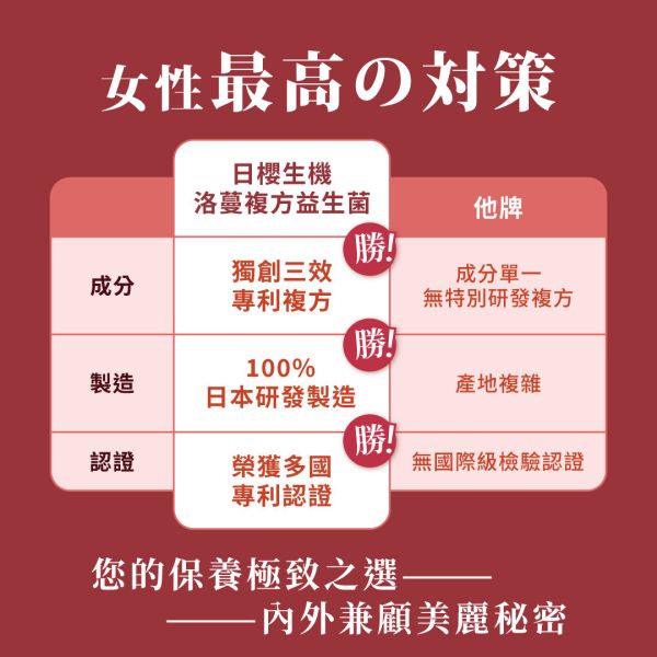 洛蔓複方植物膠囊【30粒/盒】 洛蔓益生菌,蔓越莓,洛神花,益生菌,私密保養,女性保養,女性私密保健,私密益生菌,前花青素,蔓越莓推薦,女性益生菌推薦