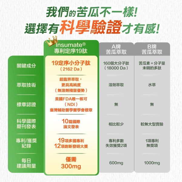 代謝職人-苦瓜美形膠囊 30粒/盒 苦瓜胜肽,代謝保健食品,血糖過高,山茶花減肥,日本減肥保健品,穩醣產品,降體脂,定序19肽,體重管理,黑松茶花,分解茶,山苦瓜,減重,減肥,燃脂,代謝症候群,瘦身保健,飲控,苦瓜保健