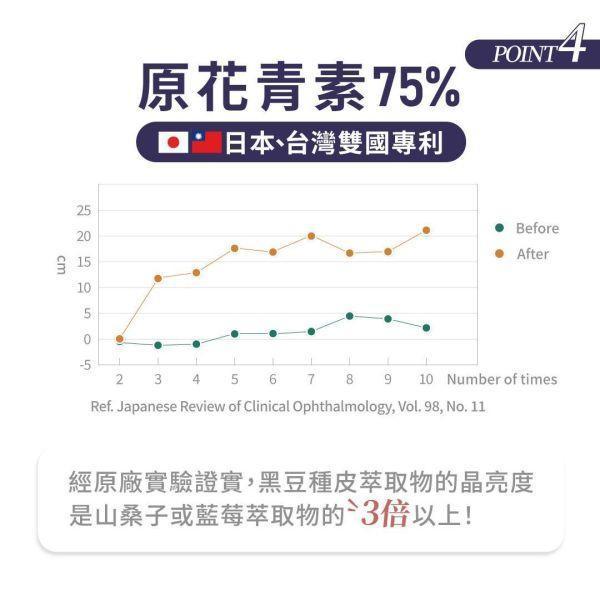 【1+1心意組｜共2盒】晶亮職人-游離型葉黃素+蝦紅素植物軟膠囊 30粒/盒 葉黃素,游離型,蝦紅素,藻紅素,DHA,藻油,晶亮,3C,花青素,素食,葉黃素推薦,葉黃素品牌,葉黃素功效,抗藍光,日本葉黃素,素食葉黃素,玻尿酸,用眼過度,眼睛保健,眼睛乾