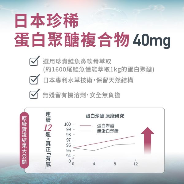 行動職人-五效關鍵膠囊(UC-II®) 60粒/盒 五效關鍵,UCII,UC2,UC-II,MSM,行動力,靈活,腳步,葡萄糖胺,軟骨素,潤滑,玻尿酸,蛋白聚醣,鈣,日櫻生機,UCII推薦,UCII功效,關節保養,UCII品牌,北海道鮭魚精華