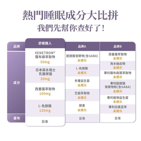 舒眠職人-晚安複方膠囊(羅布麻萃取物) 30粒/盒｜2入組 舒眠職人,舒眠,晚安,晚安複方膠囊,晚安膠囊,睡眠,睡不著,羅布麻,L-色胺酸,西番連,瑞士桿菌,益生菌,GABA,淺眠,幫助入睡,褪黑激素,睡眠保健