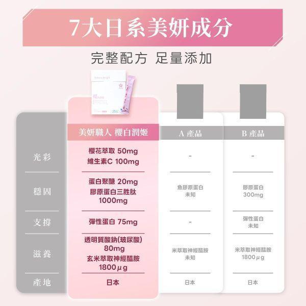 【買3送3｜共6盒】美妍職人-櫻白潤姬美妍精萃 30包/盒｜贈品效期2027/03 櫻白潤姬,膠原蛋白,養顏美容,玻尿酸,神經醯胺,彈性蛋白,維生素C,美妍,櫻花,美顏保健品,美容保健,日本膠原蛋白,美白,抗老,保濕,日櫻生機,北海道鮭魚精華