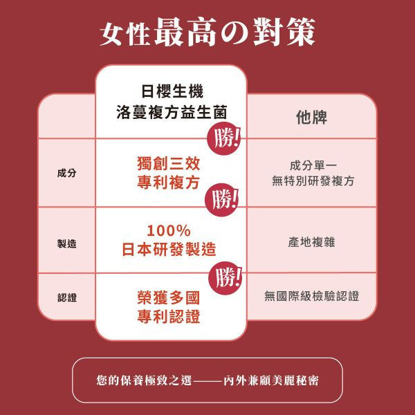 洛蔓複方植物膠囊 30粒/盒｜5入組 洛蔓益生菌,蔓越莓,洛神花,益生菌,私密處保養,女性保養,女性私密保健,私密處益生菌,私密,前花青素,蔓越莓推薦,女性益生菌推薦,私密處異味,私密處搔癢,私密處感染