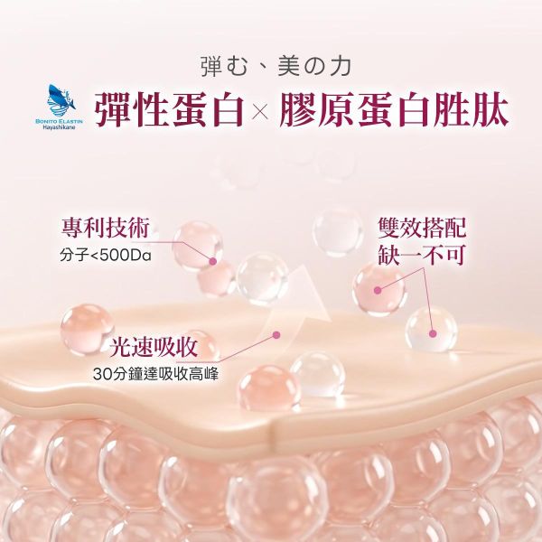 美妍職人-櫻白潤姬美妍精萃 ｜共30包 櫻白潤姬,膠原蛋白,養顏美容,玻尿酸,神經醯胺,彈性蛋白,維生素C,美妍,櫻花,美顏保健品,美容保健,日本膠原蛋白,美白,抗老,保濕,日櫻生機,北海道鮭魚精華
