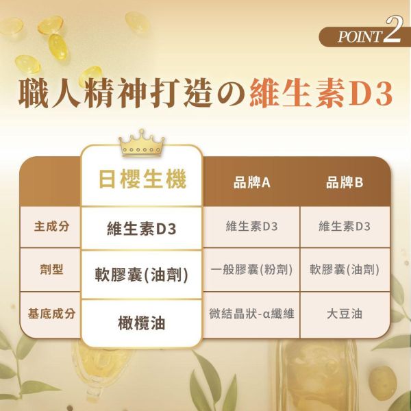 【2盒組】太陽職人-維生素D3 800IU軟膠囊 30粒/盒 非活性維他命D,維生素D,Vitamin D,陽光維他命,維他命D推薦,維他命D食物,腸溶膠囊,耐酸膠囊,維他命D3,維生素D3,維生素D3功效,維生素D3怎麼吃,維生素D3什麼時候吃