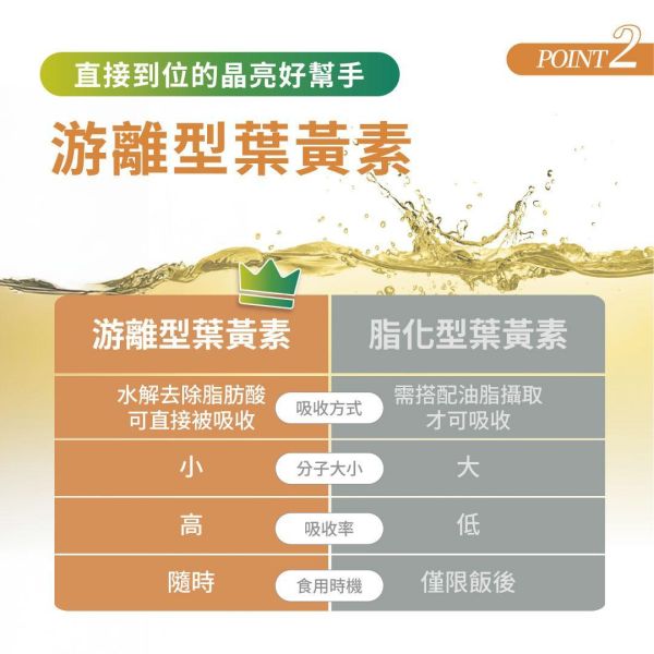 晶亮職人-游離型葉黃素+蝦紅素植物軟膠囊 30粒/盒 葉黃素,游離型,蝦紅素,藻紅素,DHA,藻油,晶亮,3C,花青素,素食,葉黃素推薦,葉黃素品牌,葉黃素功效,抗藍光,日本葉黃素,素食葉黃素,玻尿酸,用眼過度,眼睛保健,眼睛乾