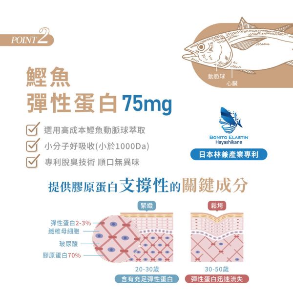 滿額贈｜櫻白潤姬美妍精萃【7日體驗組】 櫻白潤姬,膠原蛋白,養顏美容,玻尿酸,鮭魚鼻軟骨,美妍,櫻花,體驗,試吃