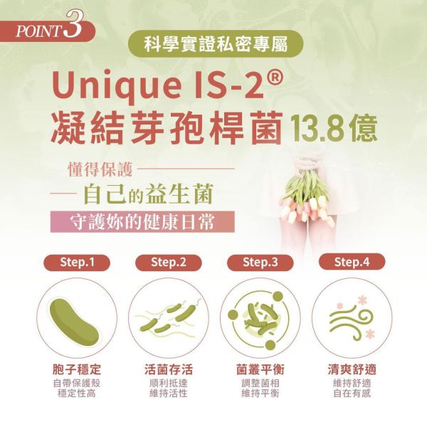 呵護職人-洛蔓複方植物膠囊 30粒/盒 洛蔓益生菌,蔓越莓,洛神花,益生菌,私密保養,女性保養,女性私密保健,私密益生菌,前花青素,蔓越莓推薦,女性益生菌推薦,私密處癢,私密處異味