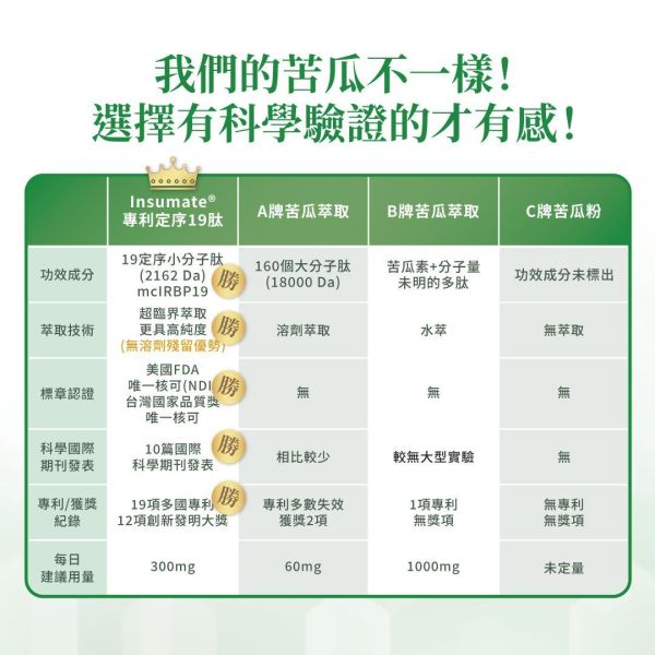 【5盒組｜加贈葉黃素 2盒】代謝職人-苦瓜美形膠囊30粒/盒 苦瓜胜肽,代謝保健食品,血糖過高,山茶花減肥,日本減肥保健品,穩醣產品,降體脂,定序19肽,體重管理,黑松茶花,分解茶,山苦瓜,減重,減肥,燃脂,代謝症候群,瘦身保健,飲控,苦瓜保健