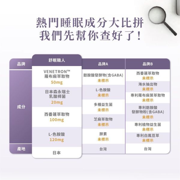 舒眠職人-晚安複方膠囊(羅布麻萃取物) 30粒/盒 舒眠職人,舒眠,晚安,晚安複方膠囊,晚安膠囊,睡眠,睡不著,羅布麻,L-色胺酸,西番連,瑞士桿菌,益生菌,GABA,淺眠,幫助入睡,褪黑激素,睡眠保健
