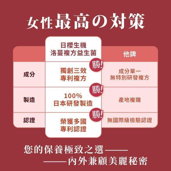 【4盒組】呵護職人-洛蔓複方植物膠囊 30粒/盒｜現省1803元 洛蔓益生菌,蔓越莓,洛神花,益生菌,私密保養,女性保養,女性私密保健,私密益生菌,前花青素,蔓越莓推薦,女性益生菌推薦,私密處癢,私密處異味
