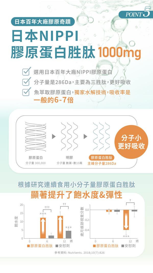 櫻白潤姬美妍精萃【7日體驗組】 櫻白潤姬,膠原蛋白,養顏美容,玻尿酸,神經醯胺,彈性蛋白,維生素C,美妍,櫻花,美顏保健品,美容保健,日本膠原蛋白,美白,抗老,保濕,日櫻生機,體驗,試吃