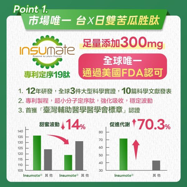 代謝職人-苦瓜美形膠囊 30粒/盒 苦瓜胜肽,代謝保健食品,血糖過高,山茶花減肥,日本減肥保健品,穩醣產品,降體脂,定序19肽,體重管理,黑松茶花,分解茶,山苦瓜,減重,減肥,燃脂,代謝症候群,瘦身保健,飲控,苦瓜保健
