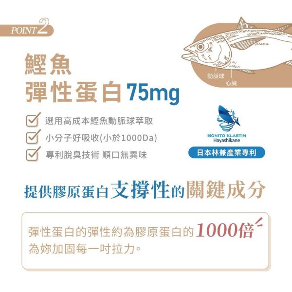美妍職人-櫻白潤姬美妍精萃 ｜共30包 櫻白潤姬,膠原蛋白,養顏美容,玻尿酸,神經醯胺,彈性蛋白,維生素C,美妍,櫻花,美顏保健品,美容保健,日本膠原蛋白,美白,抗老,保濕,日櫻生機,北海道鮭魚精華