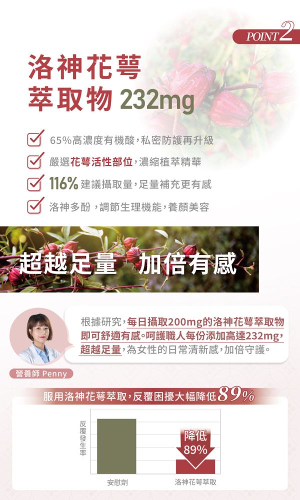 洛蔓複方植物膠囊 30粒/盒｜2入組 洛蔓益生菌,蔓越莓,洛神花,益生菌,私密處保養,女性保養,女性私密保健,私密處益生菌,私密,前花青素,蔓越莓推薦,女性益生菌推薦,私密處異味,私密處搔癢,私密處感染