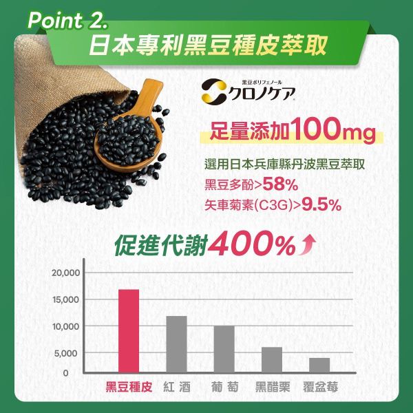 【2盒組】代謝職人-苦瓜美形膠囊30粒/盒 苦瓜胜肽,代謝保健食品,血糖過高,山茶花減肥,日本減肥保健品,穩醣產品,降體脂,定序19肽,體重管理,黑松茶花,分解茶,山苦瓜,減重,減肥,燃脂,代謝症候群,瘦身保健,飲控,苦瓜保健