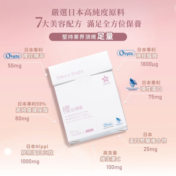 【買3送1】櫻白潤姬美妍精萃｜共4盒 櫻白潤姬,膠原蛋白,養顏美容,玻尿酸,神經醯胺,彈性蛋白,維生素C,美妍,櫻花,美顏保健品,美容保健,日本膠原蛋白,美白,抗老,保濕,日櫻生機,北海道鮭魚精華