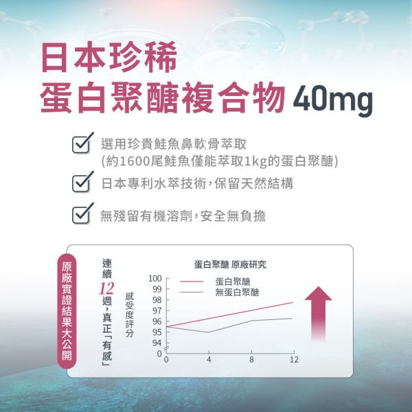 五效關鍵膠囊(UC-II)【60粒/盒】｜單盒即享免運 五效關鍵,UCII,UC2,UC-II,MSM,行動力,靈活,腳步,葡萄糖胺,軟骨素,潤滑,玻尿酸,蛋白聚醣,鈣,日櫻生機,UCII推薦,UCII功效,關節保養,UCII品牌