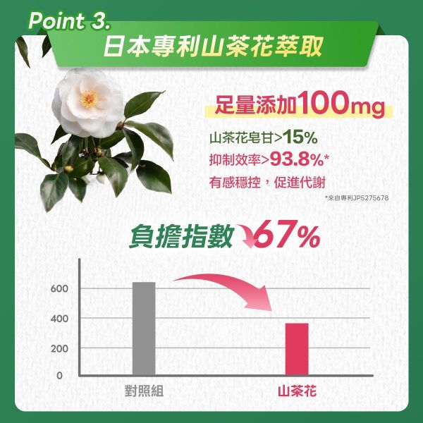 代謝職人-苦瓜美形膠囊 30粒/盒 苦瓜胜肽,代謝保健食品,血糖過高,山茶花減肥,日本減肥保健品,穩醣產品,降體脂,定序19肽,體重管理,黑松茶花,分解茶,山苦瓜,減重,減肥,燃脂,代謝症候群,瘦身保健,飲控,苦瓜保健