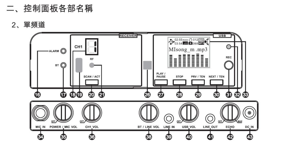 MIPRO MA-300 單頻道迷你無線喊話器 MIPRO MA-300  單頻道迷你無線喊話器, mipro ma-300, mipro無線擴音機, 移動式擴音機, 移動式音響, 小金剛, 小蜜蜂, 喊話器