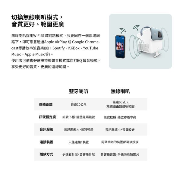 BenQ LED 智慧行動投影機 GP100 投影機,benq投影機, BenQ LED 智慧行動投影機 GP100, Benq GP100, 雷射投影機, 露營投影機, 家用投影機, 劇院投影機, 微型投影機, 無線投影機, google tv投影機