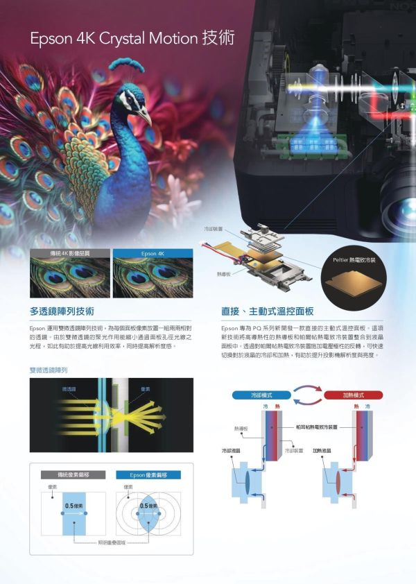EPSON EB‑PQ2008B｜8,000 流明 4K 3LCD 雷射工程投影機｜大型場館｜HDR｜高對比｜多鏡頭可選｜邊緣融合｜堆疊投影  (鏡頭需另購) EPSON EB‑PQ2008B,Epson PQ2008,Epson 工程投影機,8,000 流明投影機,4K 工程投影機,3LCD 雷射投影機,大型場館投影機,展演投影機,邊緣融合投影機,堆疊投影機,HDR 投影機, 高對比投影機,沉浸式投影設備,展廳投影機,禮堂投影機,企業展示投影機,超短焦工程投影機,多鏡頭投影機