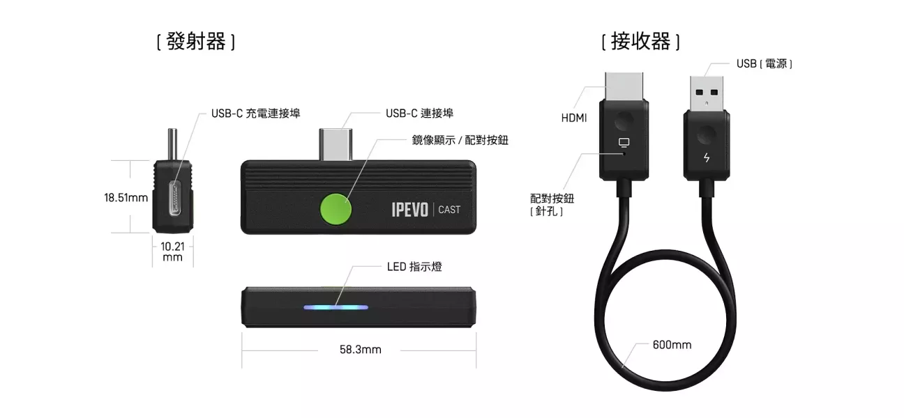 IPEVO CAST 無線投屏系統｜跨平台投影｜會議/教室/簡報 IPEVO CAST,無線投屏,無線投影器,4K 無線投影,跨平台投影,會議室投影,教室無線投影,多人投影,分割畫面投影,無線簡報,HDMI 無線投影,無線傳輸設備,教學投影,商用投影設備, IPEVO 無線投影