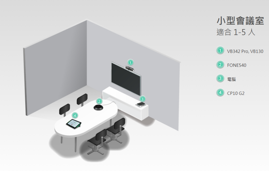 AVer CP10 G2 會議協作觸控控制器 AVer CP10 G2 會議協作觸控控制器, AVer CP10 G2, 視訊會議設備,AVer CP10 G2, 會議觸控控制器,會議室控制面板,Zoom Rooms 控制器,Teams Rooms 控制器