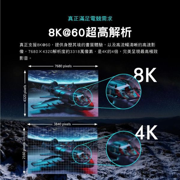 大通 PX HD2‑210X 8K HDMI 2進1出切換器｜4K@120/144/165Hz｜電競螢幕支援 HDMI 2進1出,PX HD2‑210X, 大通 PX HD2‑210X 8K HDMI 2進1出切換器,  2進1出切換器
