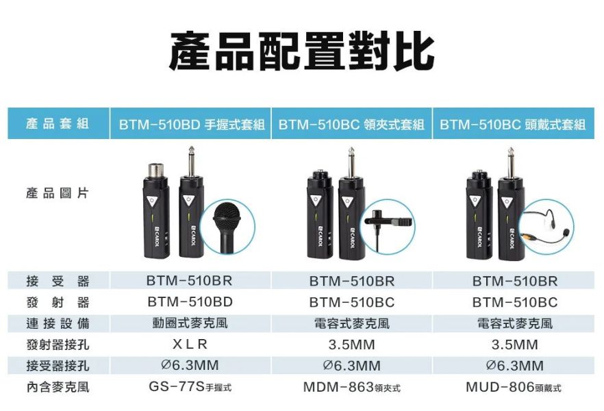 CAROL 真藍牙無線 5.1 系列麥克風套組升級版 BTM-510BC ( 一般電池版 ) + MUD-806N 無線麥克風, CAROL無線麥克風,台灣製麥克風,雙頻道無線麥克風, 教學麥克風, 無線麥克風安裝, 藍牙無線麥克風,演講麥克風,CAROL 真藍牙無線 5.1 系列麥克風套組升級版 BTM-510BC ( 一般電池版 ) + MUD-806N, CAROL BTM-510BC