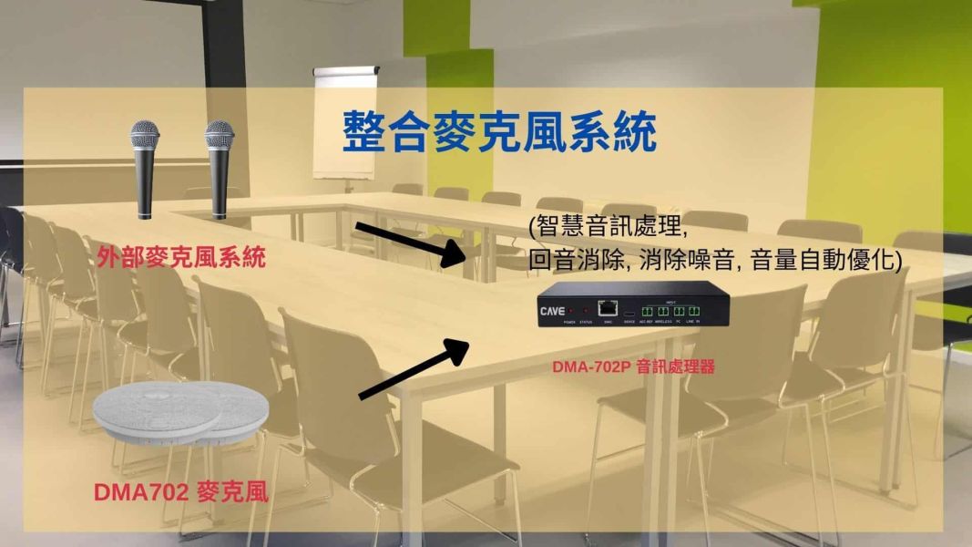 CAVE DMA‑702｜吸頂式會議麥克風系統｜高靈敏度收音｜全向拾音｜適用會議室／簡報／遠距協作 CAVE DMA‑702,吸頂式會議麥克風,全向收音麥克風,會議室收音設備,天花板麥克風, Zoom / Teams 麥克風, CAVE DMA‑702 吸頂式會議麥克風系統, 會議麥克風, 吸頂麥克風