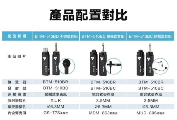 CAROL 真藍牙無線 5.1 系列麥克風套組升級版 BTM-510BC ( 一般電池版 ) + MDM-863領夾式麥克風 無線麥克風, CAROL無線麥克風,台灣製麥克風,雙頻道無線麥克風, 教學麥克風, 無線麥克風安裝, 藍牙無線麥克風,演講麥克風,CAROL 真藍牙無線 5.1 系列麥克風套組升級版 BTM-510BC ( 一般電池版 ) + MDM-863, CAROL BTM-510BC