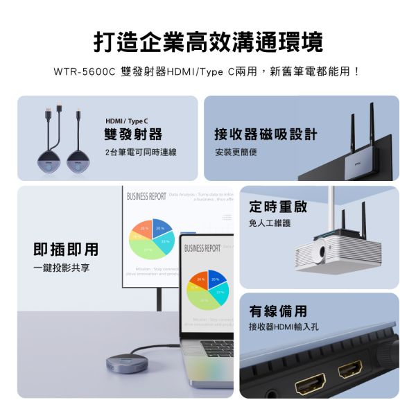 PX 大通 WTR-5600C 會議通Plus HDMI無線會議系統傳輸器 PX 大通 WTR-5600C 會議通Plus HDMI無線會議系統傳輸器,無線投影器,投影棒,手機同屏, 會議室無線投影器, HDMI 無線傳輸器,即插即用投影,高清無線投影, TYPE-C無線投影