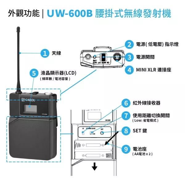 CAROL UW-600 UHF 雙頻無線麥克風系統 無線麥克風, CAROL無線麥克風,台灣製麥克風,雙頻道無線麥克風, 教學麥克風, 無線麥克風安裝, 藍牙無線麥克風,演講麥克風,CAROL UW-600 UHF 雙頻無線麥克風系統, CAROL UW-600