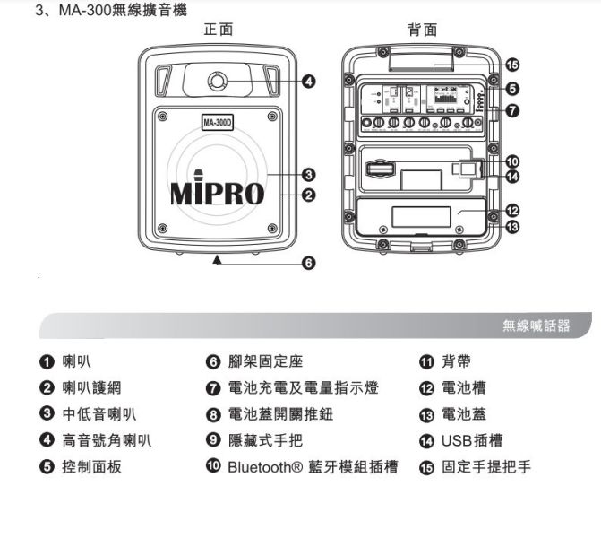 MIPRO MA-300 單頻道迷你無線喊話器 MIPRO MA-300  單頻道迷你無線喊話器, mipro ma-300, mipro無線擴音機, 移動式擴音機, 移動式音響, 小金剛, 小蜜蜂, 喊話器