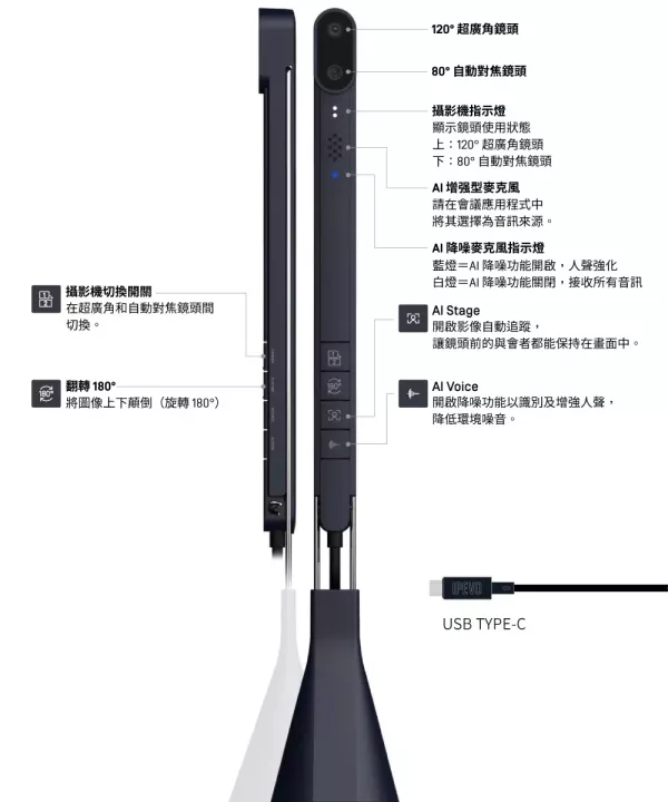 IPEVO TOTEM 120 多模式協作視訊攝影機 IPEVO TOTEM 120 多模式協作視訊攝影機, IPEVO TOTEM 120, 串接式器視訊會議, 全雙工音訊, 藍牙會議揚聲器, USB 會議電話, USB 麥克風
,360度收音喇叭,  全向陣列麥克風, 線上會議麥克風