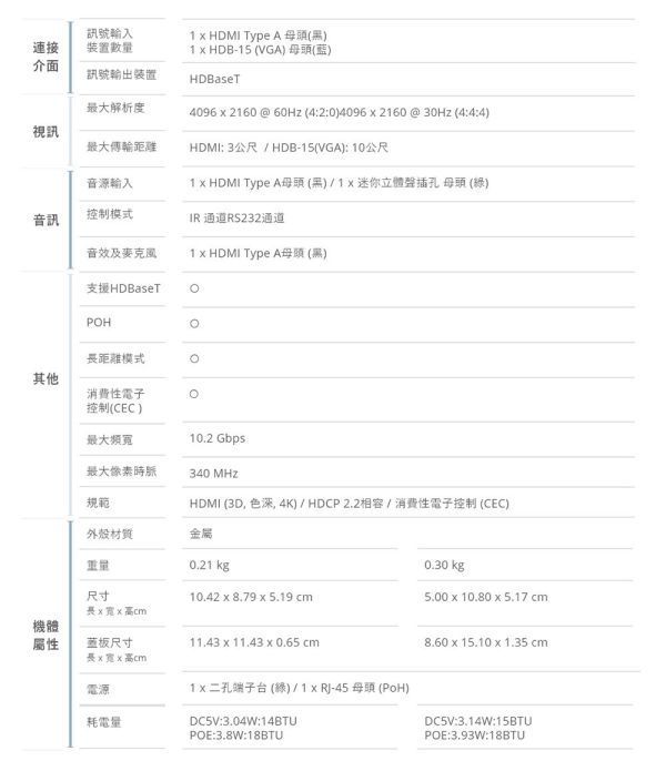 HDMI & VGA HDBaseT US蓋板嵌入式視訊傳送器 (ATEN VE2812AUST) HDMI & VGA HDBaseT US蓋板嵌入式視訊傳送器 (ATEN VE2812AUST), HDMI & VGA HDBaseT US蓋板嵌入式視訊傳送器, ATEN VE2812AUST, 資訊面板, 訊號面板, 投影機資訊面板, HDBaseT面板, hdmi面板, vga面板