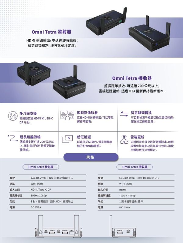 Omni Tetra 無線投影傳輸器｜1080P 無線投影｜跨平台鏡像｜會議簡報｜教室投影｜低延遲穩定傳輸 Omni Tetra,Omni Tetra 無線投影,無線投影傳輸器,無線投影器,1080P無線投影,無線簡報設備,會議室無線投影,教室無線投影,跨平台無線投影,手機無線投影,筆電無線投影,無線投影分享器
