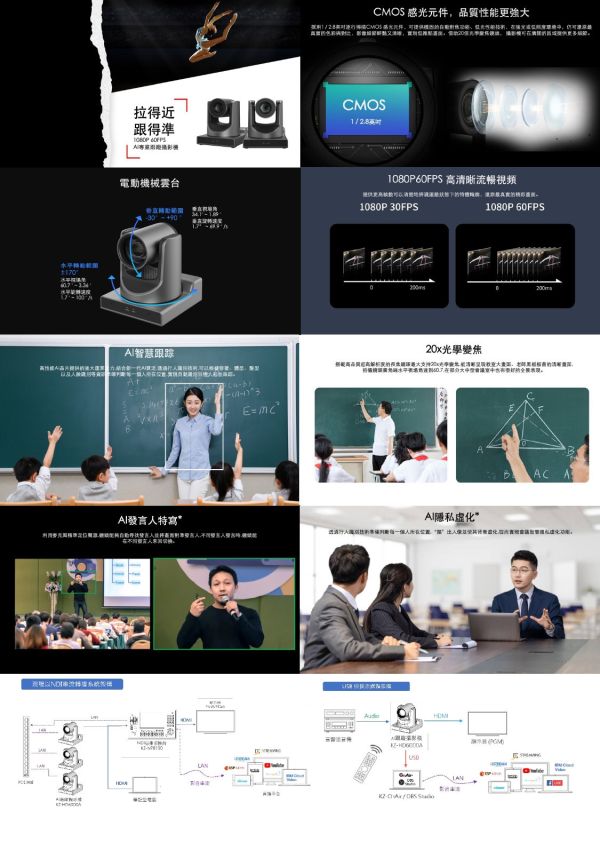 KONZESYS KZ-HD6000A AI自動跟蹤攝影機 KONZESYS KZ-HD6000A AI自動跟蹤攝影機, KONZESYS KZ-HD6000A ,AI 自動跟蹤攝影機, 智慧追蹤攝影機, 教學用攝影機, 技術特色關鍵字,人像追蹤攝影機,Full HD 攝影機,自動對焦攝影機, AI 影像辨識設備