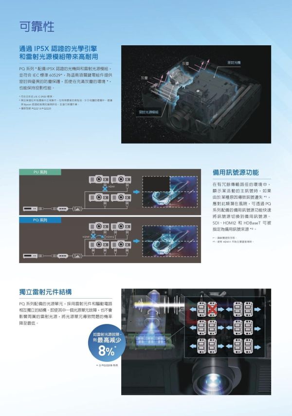 EPSON EB‑PQ2008B｜8,000 流明 4K 3LCD 雷射工程投影機｜大型場館｜HDR｜高對比｜多鏡頭可選｜邊緣融合｜堆疊投影  (鏡頭需另購) EPSON EB‑PQ2008B,Epson PQ2008,Epson 工程投影機,8,000 流明投影機,4K 工程投影機,3LCD 雷射投影機,大型場館投影機,展演投影機,邊緣融合投影機,堆疊投影機,HDR 投影機, 高對比投影機,沉浸式投影設備,展廳投影機,禮堂投影機,企業展示投影機,超短焦工程投影機,多鏡頭投影機