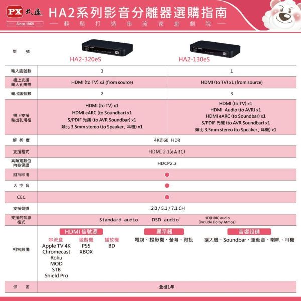 大通 PX HA2‑320eS｜4K HDMI 3埠影音分離器｜會議/家庭劇院/多設備切換｜HDR/ARC 支援 大通 HA2‑320eS,PX HDMI 分離器,4K HDMI 3進,HDMI 音訊分離,HDMI 切換器, HDMI 分配器, ARC 音訊回傳,HDR HDMI 分離器,會議室 HDMI 切換,家庭劇院 HDMI,多設備 HDMI 切換,HDMI 光纖音訊輸出,HDMI 影音分離器,4K HDR 分配器,PS5 HDMI 切換,投影機 HDMI 分離,Soundbar 音訊分離