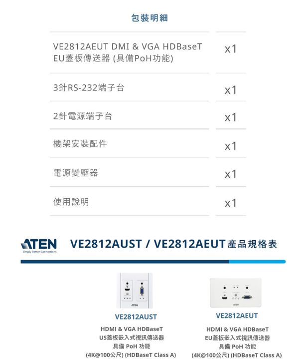HDMI & VGA HDBaseT US蓋板嵌入式視訊傳送器 (ATEN VE2812AUST) HDMI & VGA HDBaseT US蓋板嵌入式視訊傳送器 (ATEN VE2812AUST), HDMI & VGA HDBaseT US蓋板嵌入式視訊傳送器, ATEN VE2812AUST, 資訊面板, 訊號面板, 投影機資訊面板, HDBaseT面板, hdmi面板, vga面板
