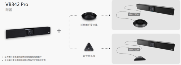 AVer VB342 Pro 4K 視訊會議攝影機 AVer VB342 Pro 4K 視訊會議攝影機, AVer VB342 Pro, 視訊會議設備, 網路攝影機,追蹤攝影機,AVER攝影機,會議麥克風,視訊攝影機,會議攝影機, 4K雙鏡頭視訊會議攝影機, 遠距教學攝影機
