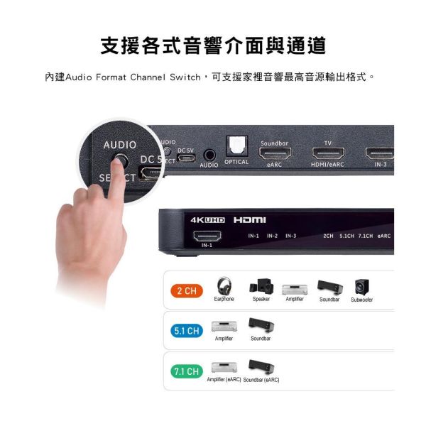 大通 PX HA2‑320eS｜4K HDMI 3埠影音分離器｜會議/家庭劇院/多設備切換｜HDR/ARC 支援 大通 HA2‑320eS,PX HDMI 分離器,4K HDMI 3進,HDMI 音訊分離,HDMI 切換器, HDMI 分配器, ARC 音訊回傳,HDR HDMI 分離器,會議室 HDMI 切換,家庭劇院 HDMI,多設備 HDMI 切換,HDMI 光纖音訊輸出,HDMI 影音分離器,4K HDR 分配器,PS5 HDMI 切換,投影機 HDMI 分離,Soundbar 音訊分離