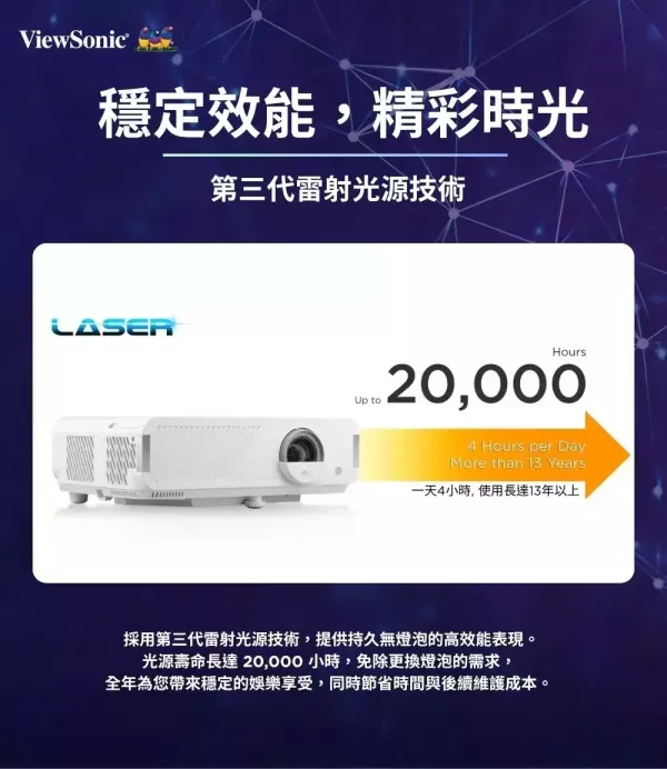 VIEWSONIC LX750‑4K｜4K UHD 雷射投影機｜4000 ANSI｜Google TV 智慧投影｜高亮度｜家庭劇院首選 VIEWSONIC 4K 投影機 ,4K 雷射投影機,4000 ANSI 投影機,Google TV 投影機,短焦投影機,家庭劇院投影機,會議室投影機,高亮度投影機,雷射光源投影機,VIEWSONIC 雷射投影,4K UHD 投影,HDR投影機,教室投影機,商務投影機,Netflix投影機,VIEWSONIC LX750‑4K 4K UHD 雷射投影機